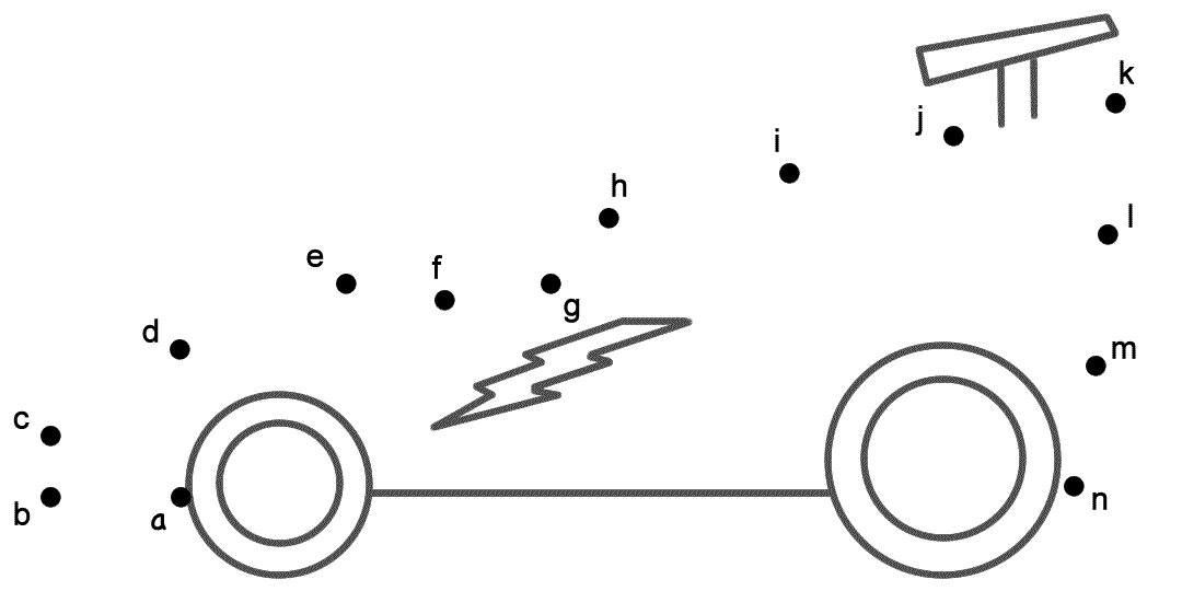 Race Car - Connect the Dots by Lowercase Letters (Transportation)